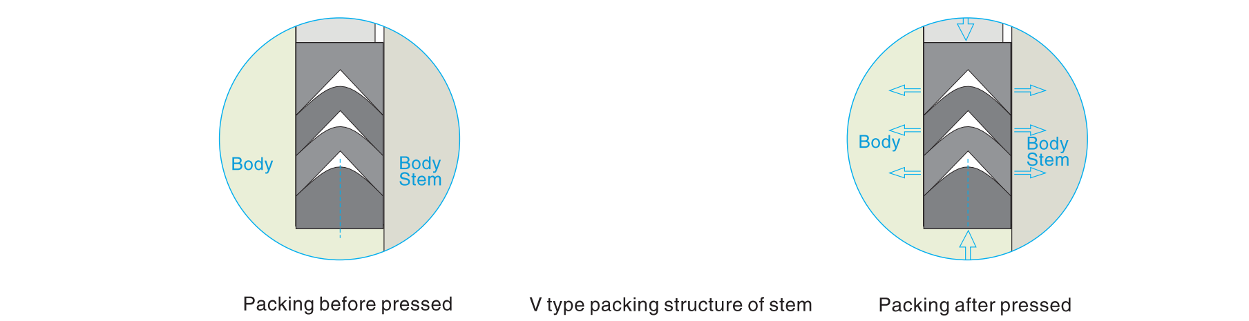 V type packing structure of stem floating ball vlaves