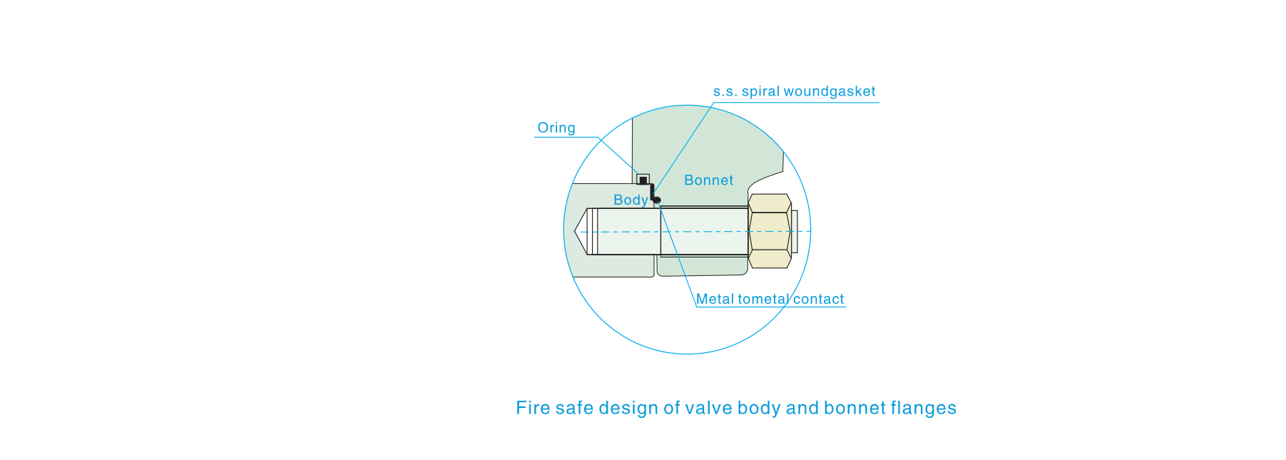 fire safer design trunnion type mounted ball valves